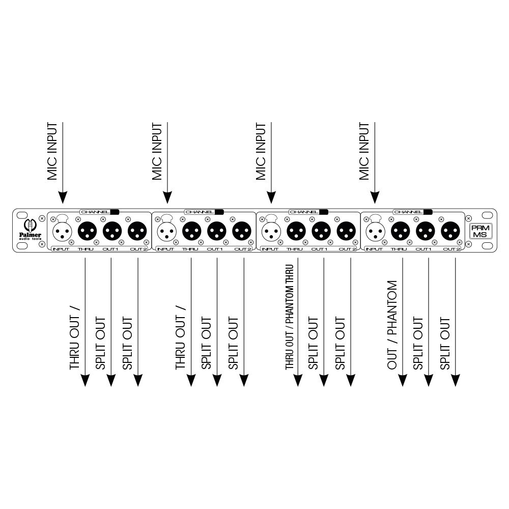 Palmer PRMMS Mikrofon Splitbox 4 Kanal