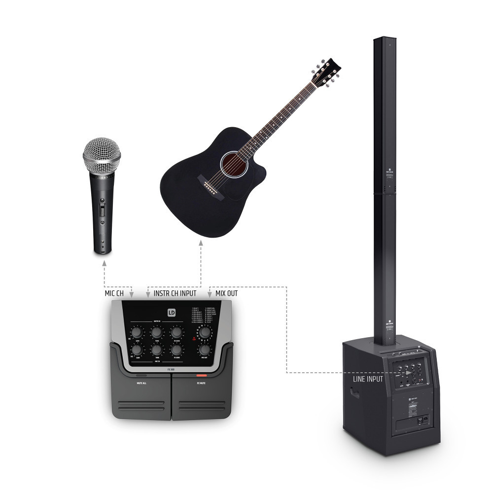 LD Systems FX 300 2-Kanal-Pedal mit 16 digitalen Effekten