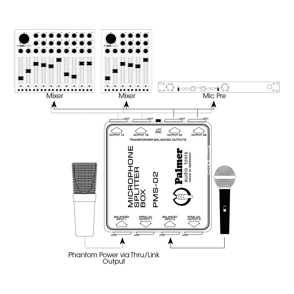 Palmer MS 02 Mikrofon Splitter 2 Kanal