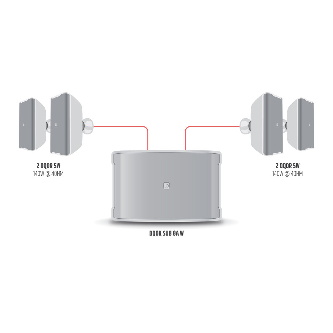LD Systems DQOR SUB 8 A Aktiver Installations-Subwoofer
