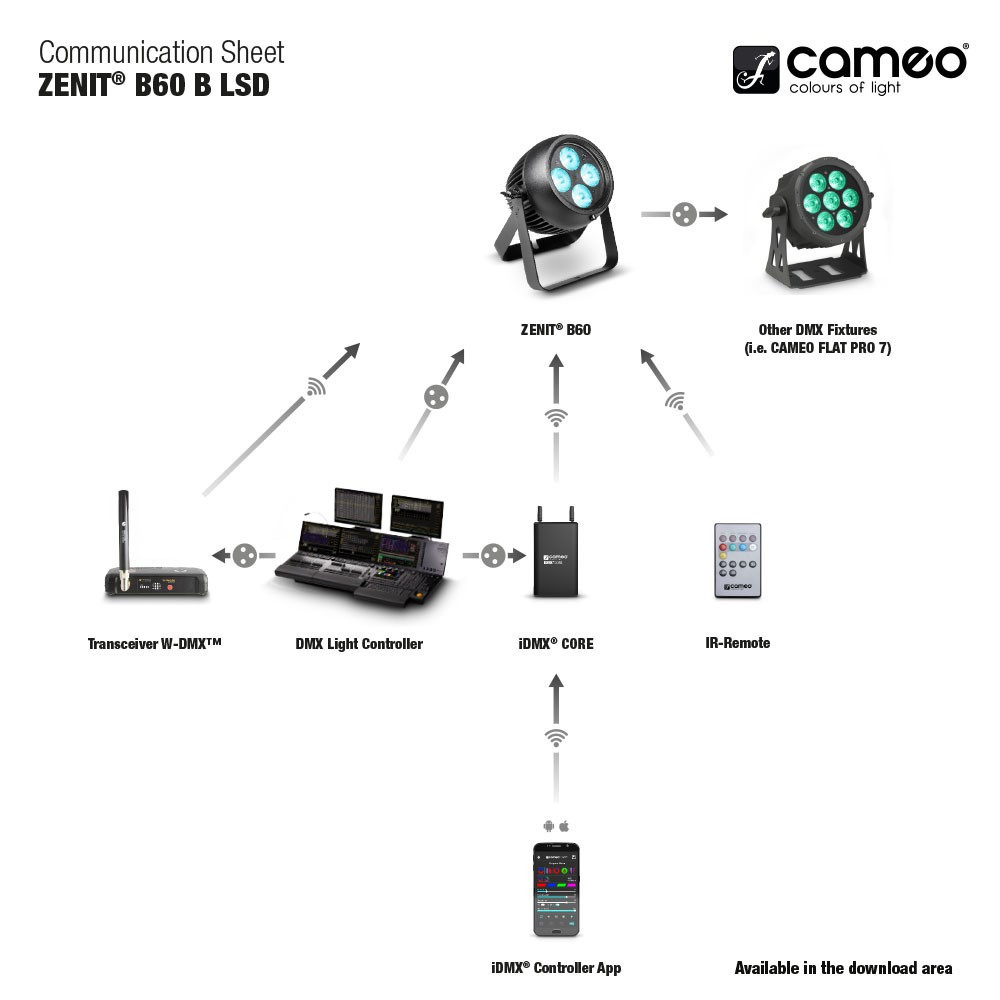 Cameo ZENIT B60 B LSD Akkubetriebener IP65 PAR-Scheinwerfer
