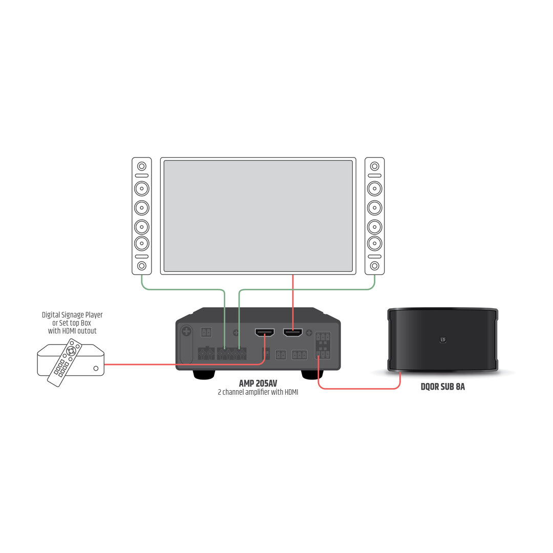 LD Systems DQOR SUB 8 A Aktiver Installations-Subwoofer